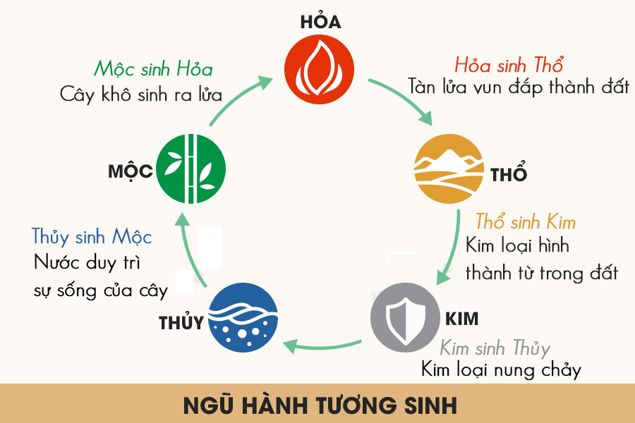 Sơ lược về người mệnh Kim