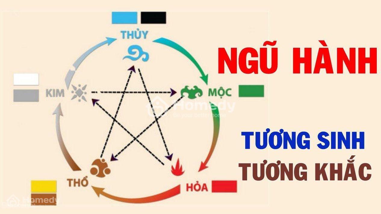 chia-se-cach-ke-giuong-ngu-hop-tuoi-canh-ngo-1990-nam-menh-va-nu-menh-22 Ngũ hành tương sinh tương khắc