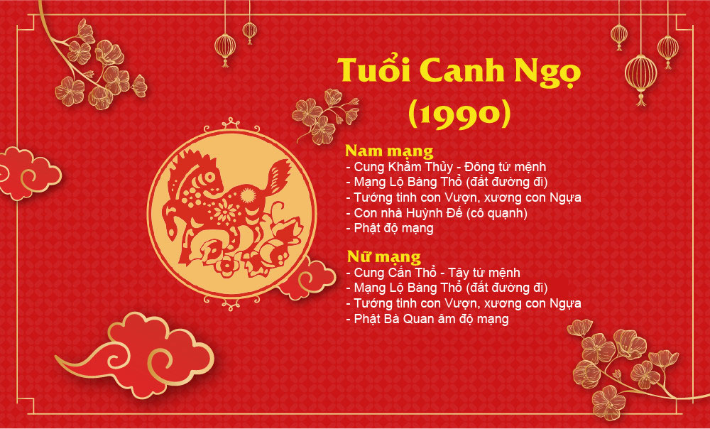 chia-se-cach-ke-giuong-ngu-hop-tuoi-canh-ngo-1990-nam-menh-va-nu-menh-23 Tổng quan về người tuổi Canh Ngọ 1990