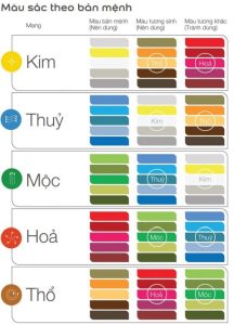 màu sơn nhà theo mệnh