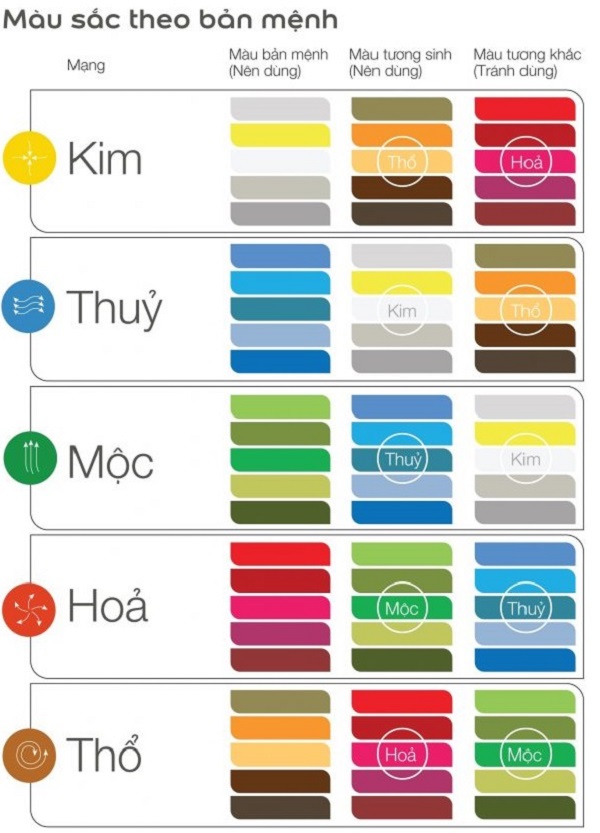 Những màu sơn nhà đẹp và thông dụng nhất, các lưu ý khi chọn màu sơn nhà mới nhất năm 2025 màu sơn nhà theo mệnh