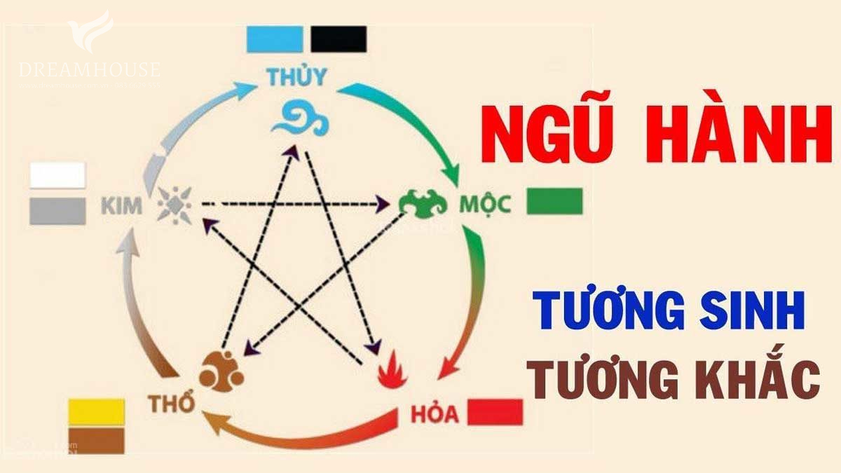 Mệnh Thổ khắc với những mệnh nào?