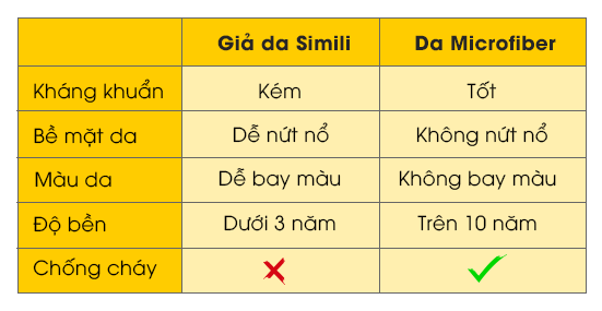 tim-hieu-cac-loai-da-boc-ghe-sofa-pho-bien-nhat-hien-nay-1 so sánh da microfiber với da simili