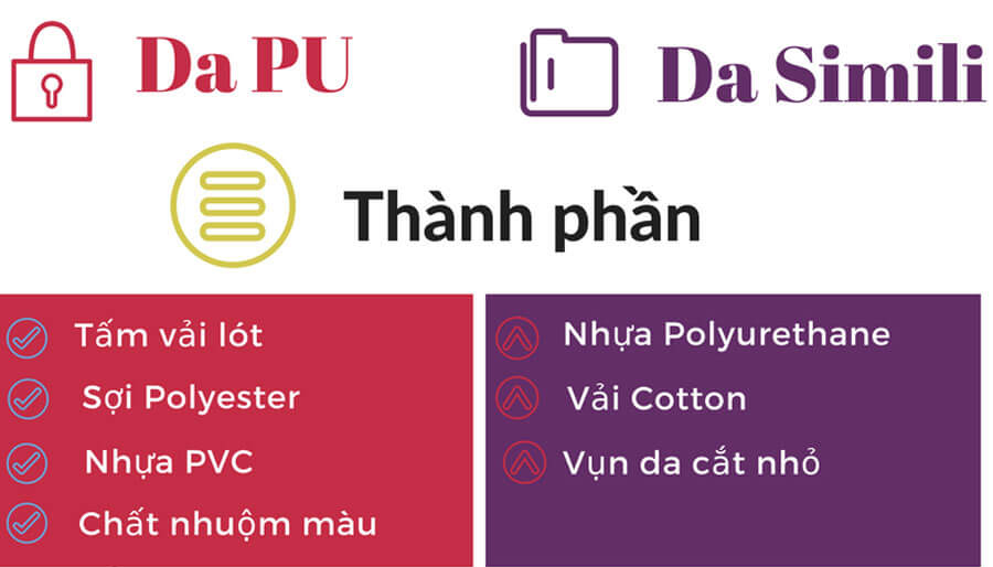các loại da bọc ghế sofa Cấu tạo da pu và simili, các loại da bọc ghế sofa