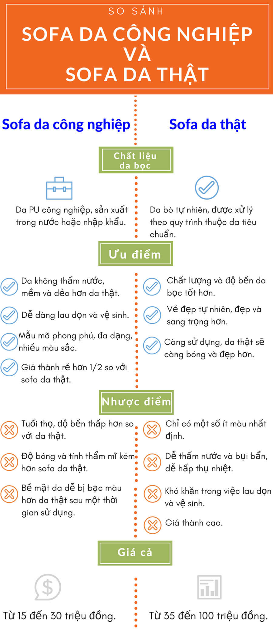 các loại da bọc ghế sofa các loại da bọc ghế sofa